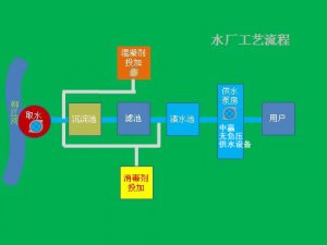 高層住宅家里自來水是怎么來的？自來水可以直